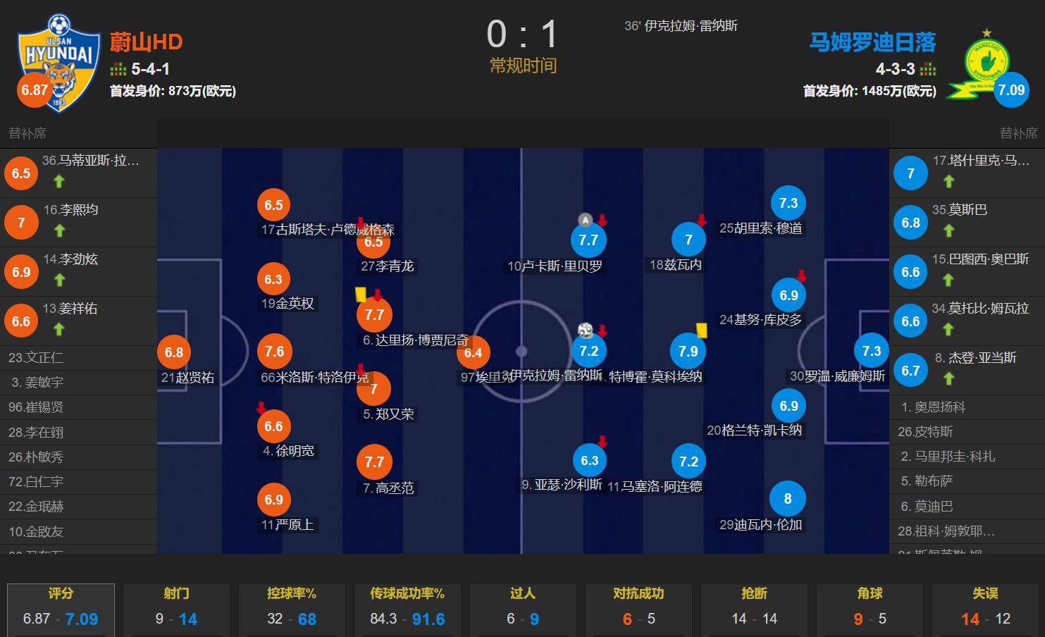 世预赛赛程吃紧,尼斯训练课后绝杀压哨,媒体盛赞,球队文化被再次提及 世预赛赛程吃紧,尼斯训练课后绝杀压哨,媒体盛赞,球队文化被再次提及