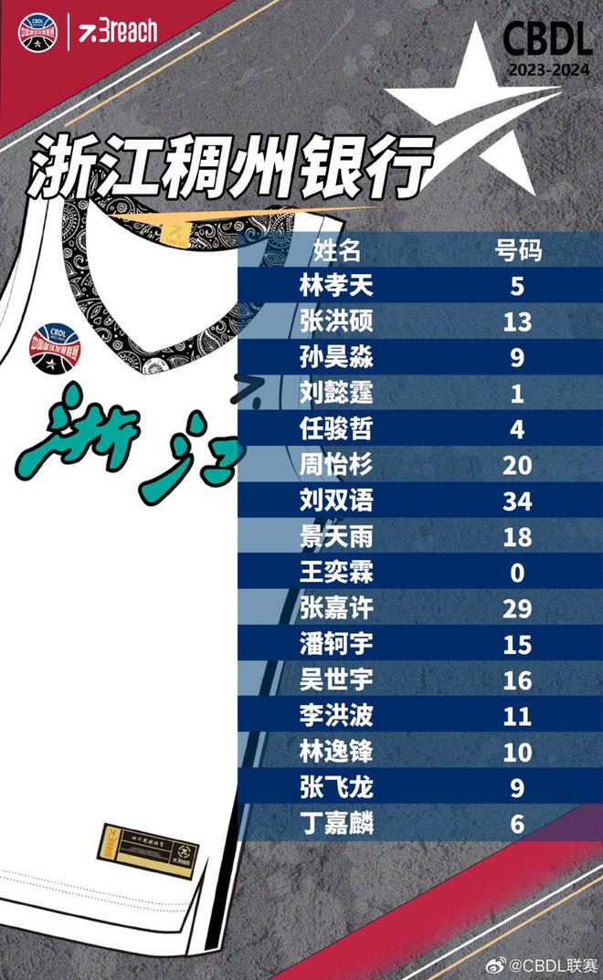 关于赛前体能课后，浙江稠州强势反弹备战葡超，管理层满意，资深球员宣示担当的信息